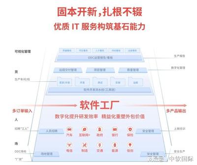 中軟國際榮膺Gartner 2021全球IT服務(wù)TOP80，彰顯研發(fā)與技術(shù)咨詢卓越實(shí)力