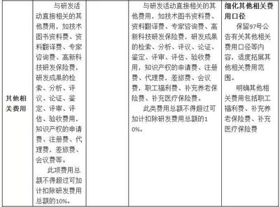 一表讀懂研發(fā)費(fèi)用稅前加計(jì)扣除新舊政策比對 深入研發(fā)與技術(shù)咨詢